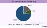 국내 일자리, GPT로 대체 가능한 경우가 약 10%