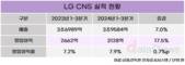 IPO 앞둔 LG CNS, 목표는 글로벌 경쟁력 확보