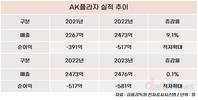 적자 늪 AK플라자, 애경그룹 지원도 역부족?