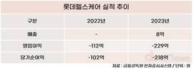 롯데, 접거나 팔거나…위기 탈출 총력전