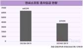 엔씨소프트, 재무구조 탄탄…퍼블리싱·글로벌 총력