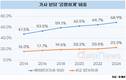 가사 분담, '공평'해야 한다지만 실상은