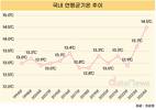 2024년, 한국 113년 관측 이래 가장 더웠다