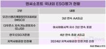 엔씨소프트, ESG 경영 리더…글로벌 최고등급