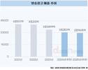 방송광고, 파리 올림픽도 막지 못한 하락세