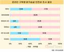 온라인 구독형 닭가슴살, 13종에서 ‘대장균’ 기준치 초과