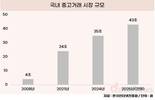 물가에 중고거래 시장 커진다…올해 43조 전망