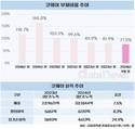 코웨이, 안정·성장 모두 잡고 주주환원 적극