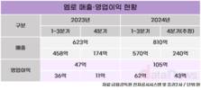 엠로, 타깃은 북미…해외 SRM 시장 공략 박차