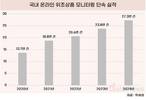 '짝퉁' 5년 만에 2배↑…손해배상 5배로 늘어난다