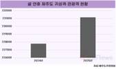 기상악화에도 불구, 설 연휴 제주 찾은 관광객 23만 명 돌파