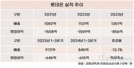 신세계는 알리바바로 갔는데…‘롯데온’ 살 길은?