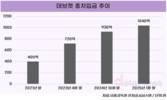 8년 걸린 넥슨 ‘마비노기 모바일’, 기대만큼 큰 부담