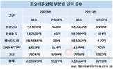 금호석유화학, 끝없는 수익성 추락…신사업 승부수