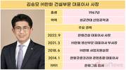 적자탈출 노리는 한화 건설…김승모 대표 해법은?