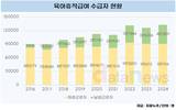 남성 육아휴직, 지난해 사상 첫 4만 명 돌파