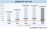 세아제강지주, 트럼프 '친 석유, 반 풍력' 정책에 희비 공존