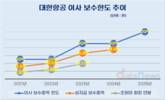 조원태 대한항공 회장, 3년 새 연봉한도 70억 증액