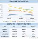 GS칼텍스, 윤활유 영업이익률 20%대 유지…나홀로