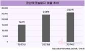 코난테크놀로지, 2년 연속 매출 성장… AI 투자 확대로 외형 확장