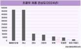 화이트데이 앞두고 가장 사랑받은 초콜릿은? ‘페레로로쉐’ 1위