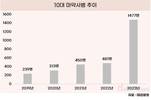 10대 마약사범 급증…1000명 넘어섰다