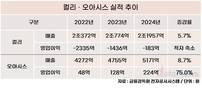 컬리는 네이버로, 오아시스는 티몬으로…이커머스 살길 찾기