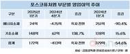 포스코퓨처엠, 현대차타고 날까