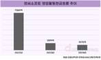 홍원준 엔씨소프트 CFO, 재무 리더십 시험대