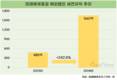 미래에셋증권, 글로벌 경영 성과…올해는 쉐어칸 인수 효과 기대