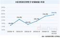 HD현대오일뱅크, 부채비율 244.8%까지 올랐다