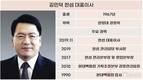 김민덕 한섬 대표, 발목 잡힌 매출과 수익성…해결책은?