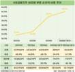 KB금융, 비은행 비중 40% 넘었다…KB손보 일등공신
