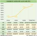 KB금융, 비은행 비중 40% 넘었다…KB손보 일등공신