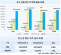 포스코홀딩스, 올해는 '철강' 민다…철강 투자 비중 43%로↑