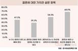 성인 여성 절반, 결혼보다 내 성취가 더 중요하다
