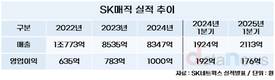 SK매직, PSG 위글위글 등 MZ 저격한 콜라보로 매출 개선