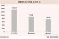 롯데시네마·메가박스 합병, CGV 대항마 될까