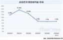삼성전기, AI 핵심 부품으로 수익성 승부