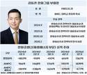 한화 김동관, 3년 안에 북미 성과 필요…IRA 조기 폐지 가능성에 발목