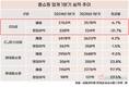 홈쇼핑 업계, 안개 걷히는데…GS샵은 아직 터널 속