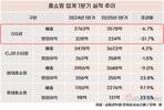 홈쇼핑 업계, 안개 걷히는데…GS샵은 아직 터널 속