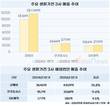 코웨이, 생활가전 3사 중 독보적 성장세…차이는 어디서?