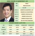 김동원 사장, 한화생명 글로벌 사업 반등시킬까