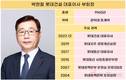 박현철 대표 체제 롯데건설, 숨 고르기…건축 성장 힘입어 반등 모색