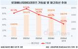 롯데에너지머티리얼즈, 가동률 43.9%까지 하락…하반기 회복 기대
