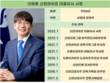 이영종 신한라이프 대표, 돋보이는 순이익 증가세