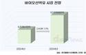 정유업계, 11조 바이오선박유 시장 공략 박차