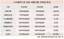 최대실적 올린 삼양식품, 기부금은 70% 줄였다