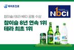 하이트진로 ‘테라·참이슬’, 국가브랜드경쟁지수 맥주·소주 부문 1위